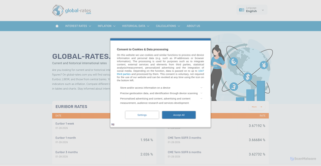 Security scan screenshot of https://global-rates.com