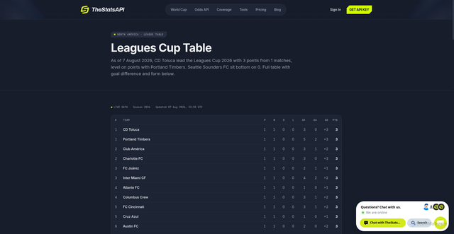 Security scan screenshot of https://www.thestatsapi.com/football/league/leagues-cup/standings