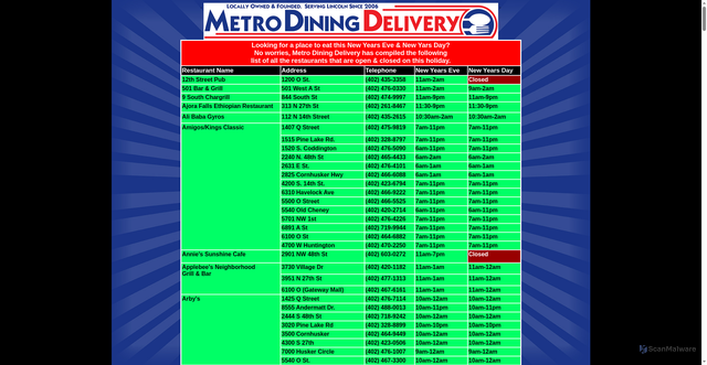 Security scan screenshot of https://www.metrodiningdelivery.com/restaurants_open_on_new%20years.html