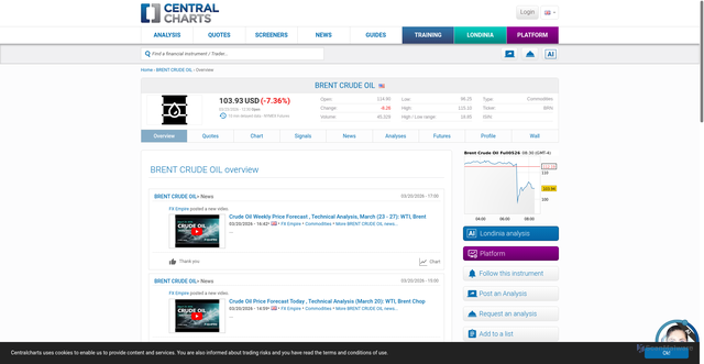 Security scan screenshot of https://www.centralcharts.com/en/6567-brent-crude-oil