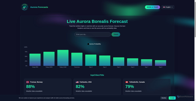 Security scan screenshot of https://auroraforecasts.com/