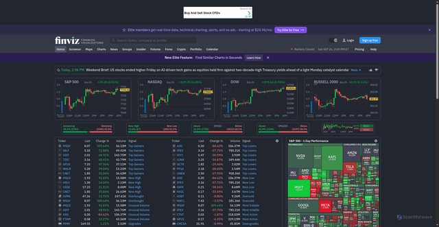 Security scan screenshot of https://www.finviz.com