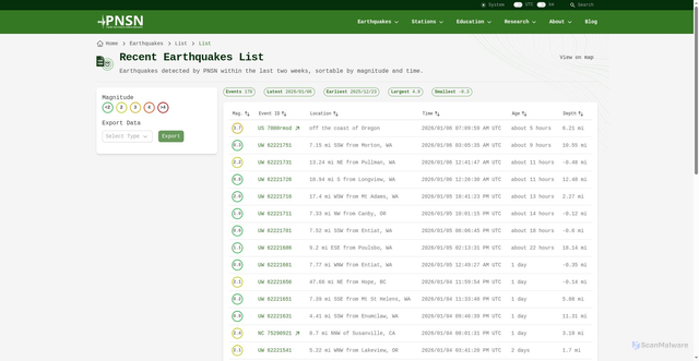Security scan screenshot of https://pnsn.org/earthquakes/recent/list