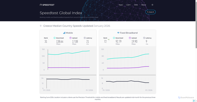 Security scan screenshot of https://1-1lg.pages.dev/global-index/greece