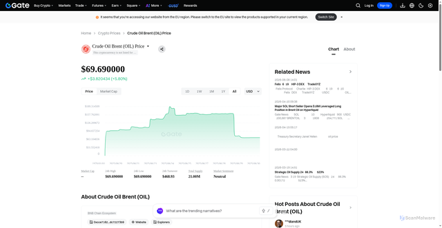 Security scan screenshot of https://www.gate.com/price/crude-oil-brent-oil