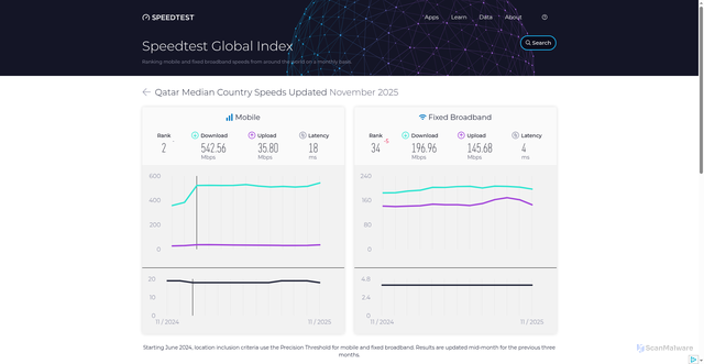 Security scan screenshot of https://umbrella-bnx.pages.dev/global-index/qatar