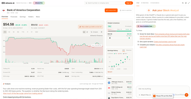 Security scan screenshot of https://www.athenic.com/finance/BAC