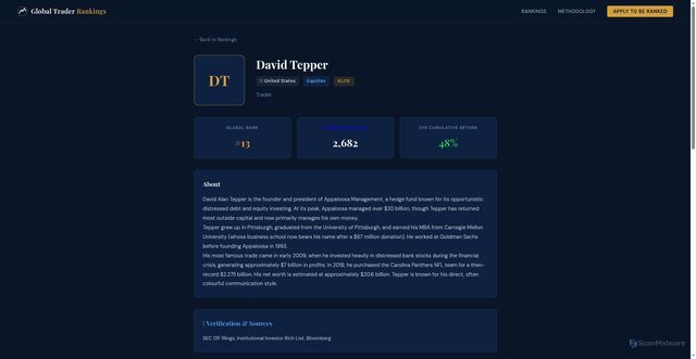 Security scan screenshot of https://global-trader-rankings.pages.dev/traders/david-tepper.html