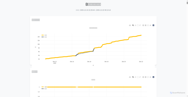 Security scan screenshot of https://mandisablm-wjquhj5gu-wjtxtsrrz1.edgeone.app/
