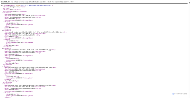 Security scan screenshot of https://media.theindependent.sg