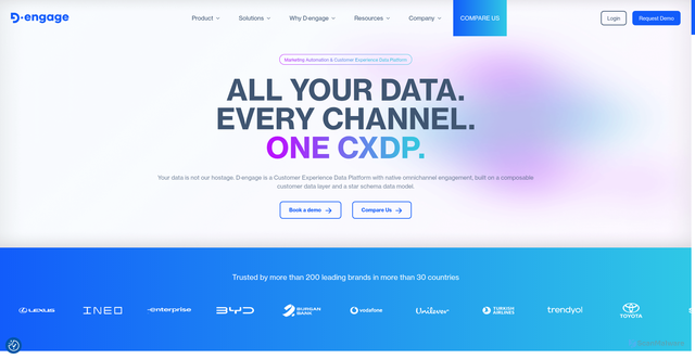 Security scan screenshot of https://dengage.com/
