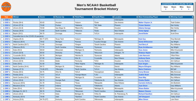 Security scan screenshot of https://www.allbrackets.com/