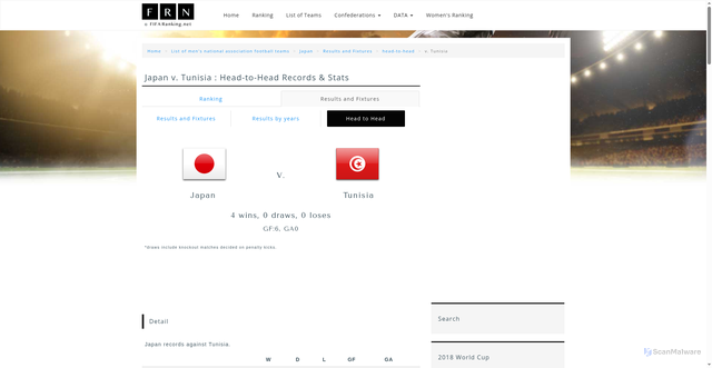 Security scan screenshot of https://en.fifaranking.net/nations/jpn/results/head-to-head/index.php?team=tun