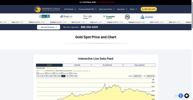 Security scan screenshot of https://prioritygold.com/gold-spot-price-and-chart/