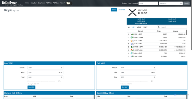 Security scan screenshot of https://www.altcointrader.co.za/xrp