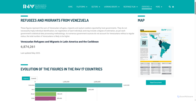 Security scan screenshot of https://www.r4v.info/en/refugeeandmigrants