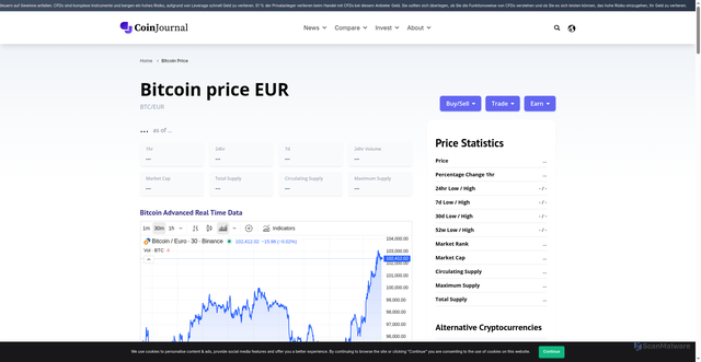 Security scan screenshot of https://coinjournal.net/bitcoin/