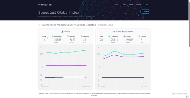 Security scan screenshot of https://01-592.pages.dev/global-index/south-korea