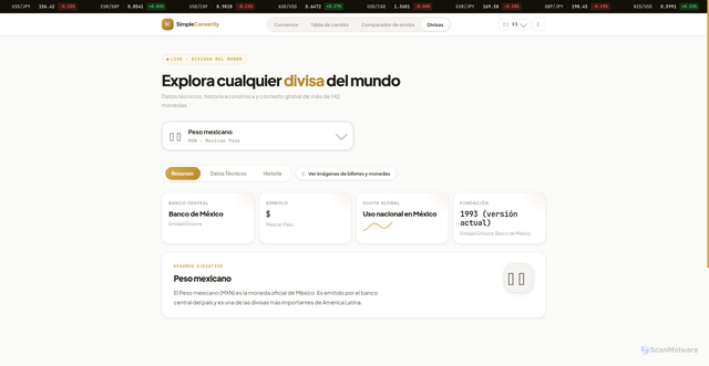 Security scan screenshot of https://simpleconvertly.com/currency/currency.html?currency=mxn