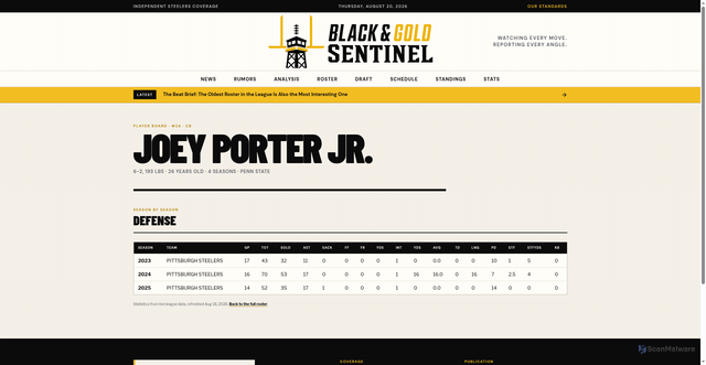 Security scan screenshot of https://blackandgoldsentinel.com/players/joey-porter-jr