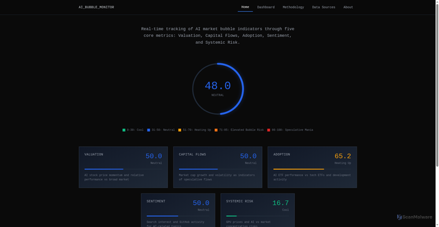 Security scan screenshot of https://ai-bubble-monitor.pages.dev/