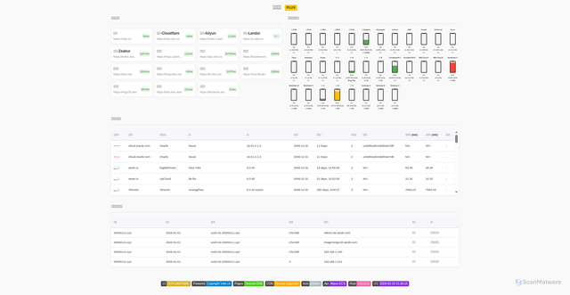 Security scan screenshot of https://index-gcggmdv11h.edgeone.dev/