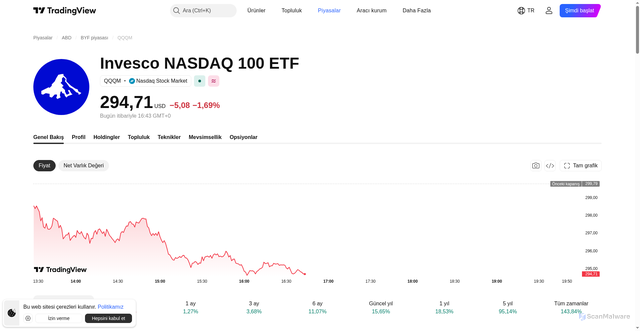 Security scan screenshot of https://tr.tradingview.com/symbols/NASDAQ-QQQM/