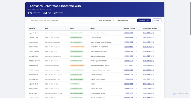Security scan screenshot of https://listatelefonicalojas.pages.dev/