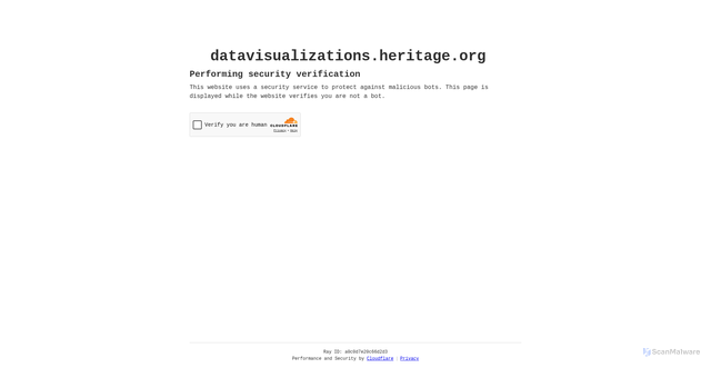 Security scan screenshot of https://datavisualizations.heritage.org/courts/judicial-appointments-tracker/