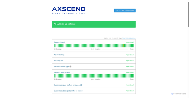 Security scan screenshot of https://km68zgr8mxk7.statuspage.io