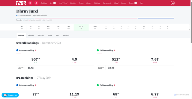 Security scan screenshot of http://bigbashboard.com/player/dhruv-jurel