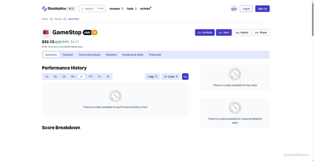 Security scan screenshot of https://www4.stocklytics.com/stocks/gme