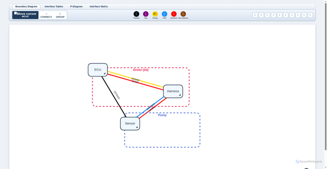Security scan screenshot of https://dfmea-interface-analyzer-3fhksejado.edgeone.app/
