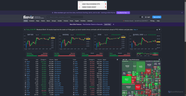 Security scan screenshot of https://www.finviz.com