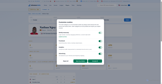 Security scan screenshot of https://almanacstats.com/player/nathan-ngoy-aps312964
