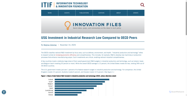 Security scan screenshot of https://itif.org/publications/2025/11/14/usg-investment-in-industrial-research-low-compared-to-oecd-peers/