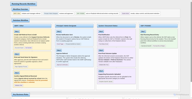Security scan screenshot of https://pssp-workflow-z0mtzgibed.edgeone.app/