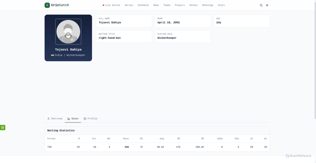 Security scan screenshot of https://www.criccatch.com/player/59804/tejasvi-dahiya/stats