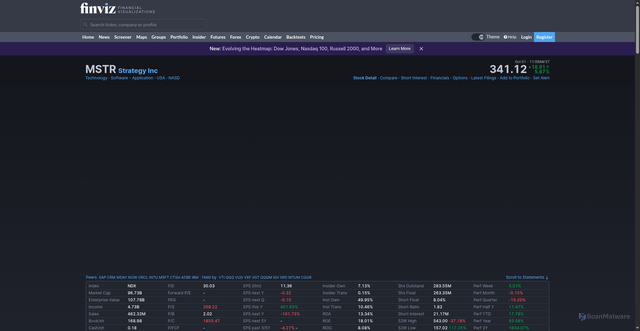 Security scan screenshot of https://finviz.com/quote.ashx?t=MSTR