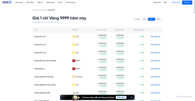 Security scan screenshot of https://goonus.io/gia-vang/vang-9999?type=chi