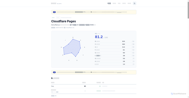 Security scan screenshot of https://hosting-sorviv.pages.dev/incidents/cloudflare-pages/