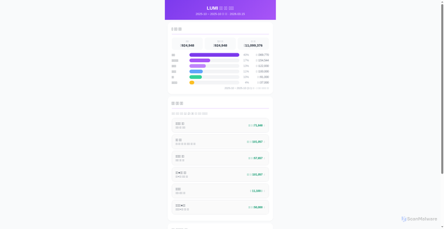 Security scan screenshot of https://pretty-crimson-r4yqk2lltj-pf7djo0gf7.edgeone.app/