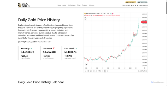 Security scan screenshot of https://www.usagold.com/daily-gold-price-history/