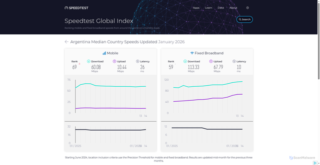Security scan screenshot of https://pfqrjopgld7y.pages.dev/global-index/argentina