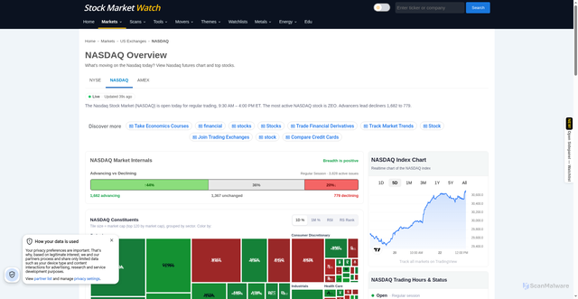 Security scan screenshot of https://thestockmarketwatch.com/markets/nasdaq/today.aspx