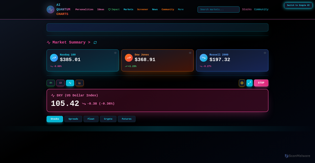 Security scan screenshot of https://aiquantumcharts.pages.dev/