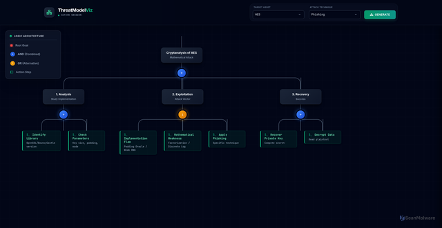 Security scan screenshot of https://attacktree-likelihood3-b5wpccau5i.edgeone.app/