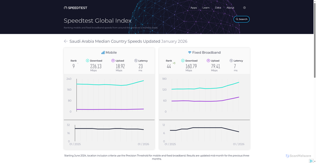 Security scan screenshot of https://sam-power.pages.dev/global-index/saudi-arabia