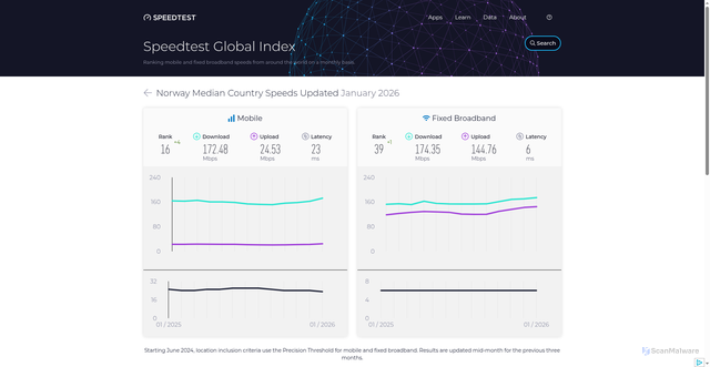 Security scan screenshot of https://pbp5.pages.dev/global-index/norway