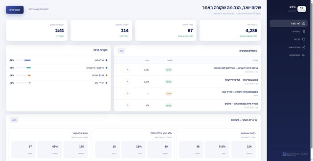 Security scan screenshot of https://milis-private.pages.dev/dashboard